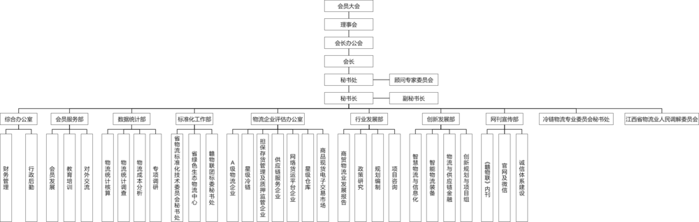 8.18赣物联组织架构.png